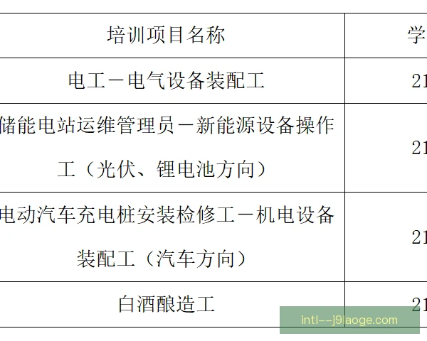 退役转型培训数据与指标细化，职业路径更加清晰